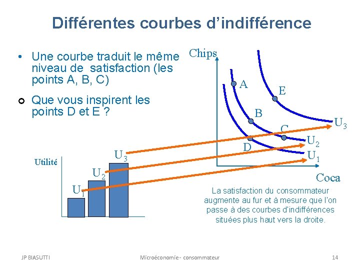 Différentes courbes d’indifférence • Une courbe traduit le même Chips niveau de satisfaction (les