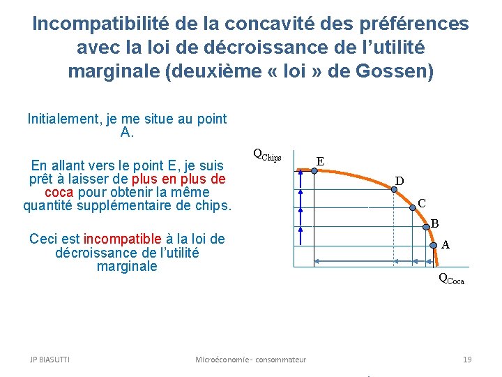 Incompatibilité de la concavité des préférences avec la loi de décroissance de l’utilité marginale