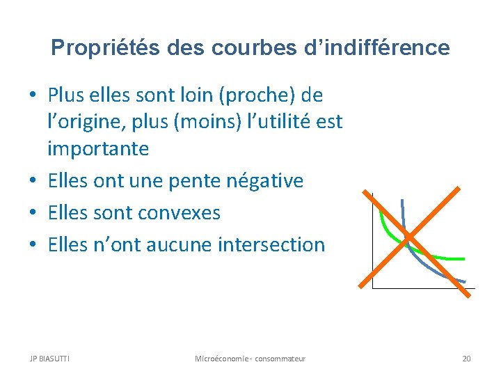 Propriétés des courbes d’indifférence • Plus elles sont loin (proche) de l’origine, plus (moins)