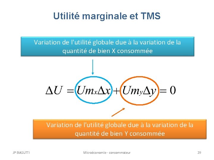 Utilité marginale et TMS Variation de l'utilité globale due à la variation de la