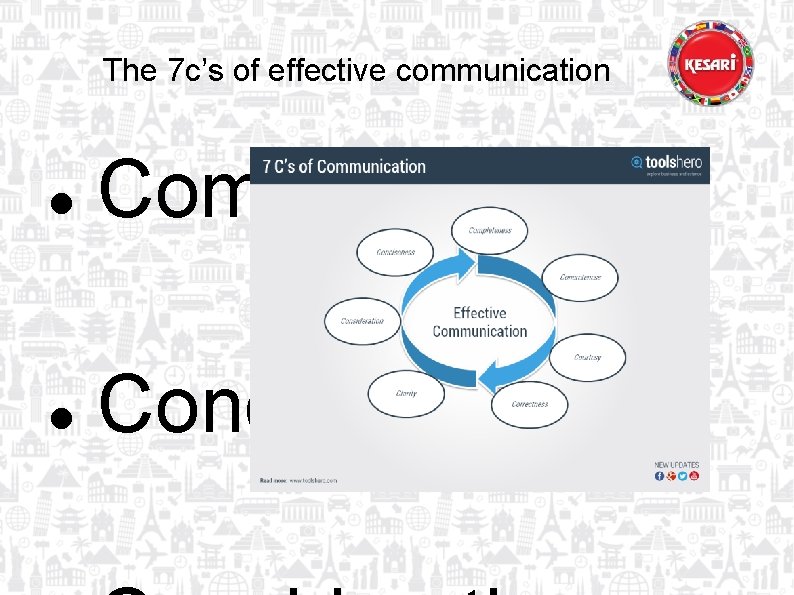 The 7 c’s of effective communication Completeness Conciseness 