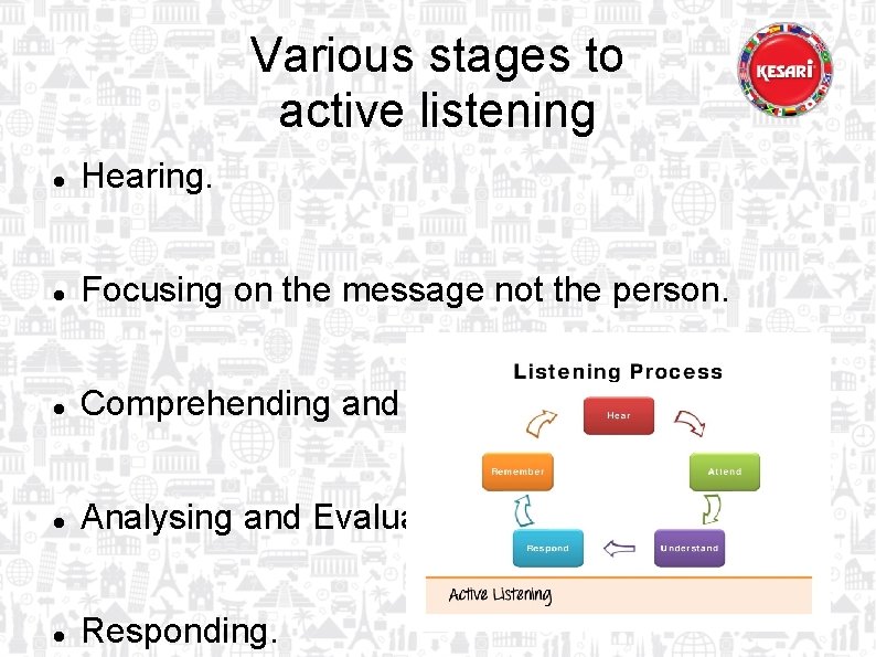 Various stages to active listening Hearing. Focusing on the message not the person. Comprehending