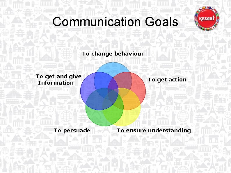 Communication Goals To change behaviour To get and give Information To persuade To get