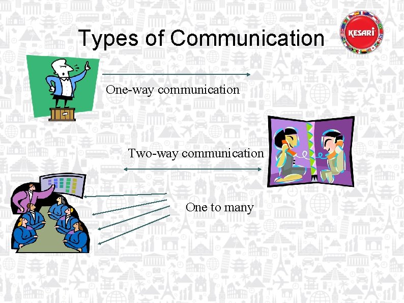 Types of Communication One-way communication Two-way communication One to many 