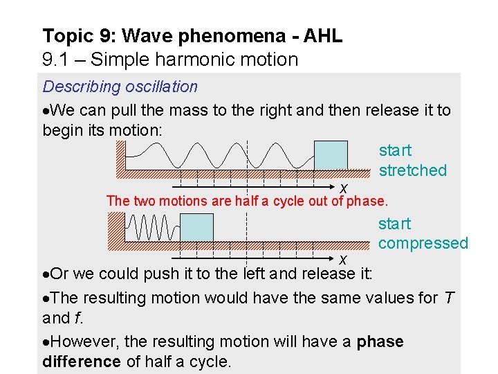 Topic 9: Wave phenomena - AHL 9. 1 – Simple harmonic motion Describing oscillation