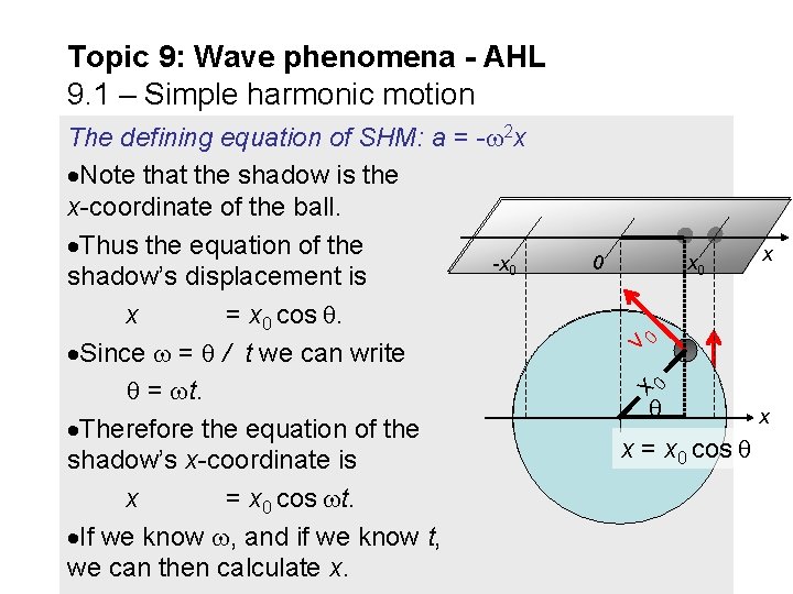 Topic 9: Wave phenomena - AHL 9. 1 – Simple harmonic motion x 0