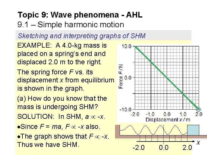 Topic 9: Wave phenomena - AHL 9. 1 – Simple harmonic motion Sketching and