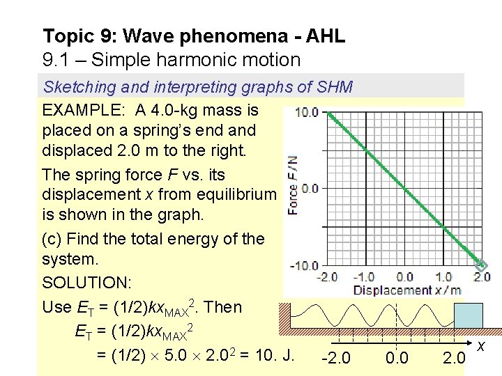 Topic 9: Wave phenomena - AHL 9. 1 – Simple harmonic motion Sketching and