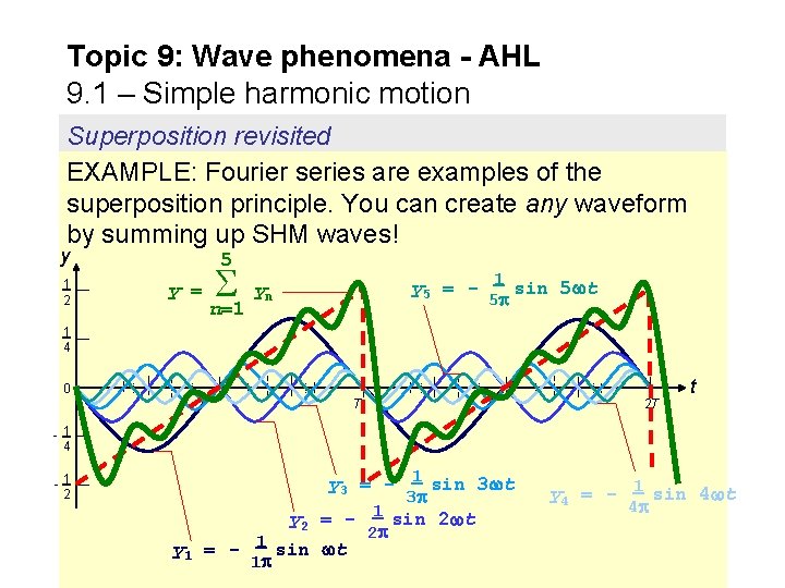 Topic 9: Wave phenomena - AHL 9. 1 – Simple harmonic motion Superposition revisited