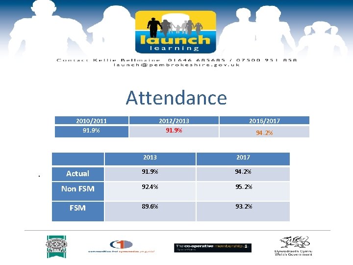 Attendance 2010/2011 91. 9% • 2012/2013 91. 9% 2016/2017 94. 2% 2013 2017 Actual
