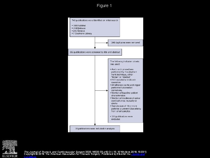 Figure 1 The Journal of Thoracic and Cardiovascular Surgery 2020 16020 -33. e 4