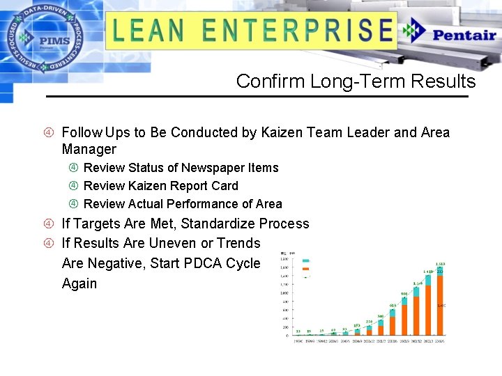 Confirm Long-Term Results Follow Ups to Be Conducted by Kaizen Team Leader and Area