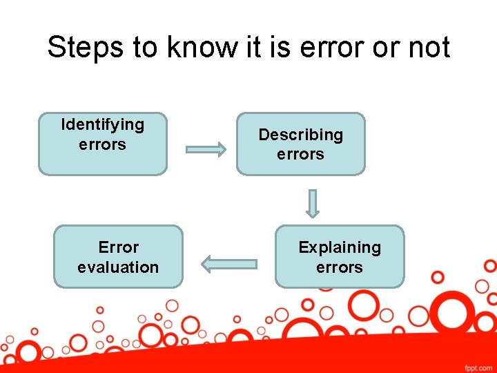 Steps to know it is error or not Identifying errors Error evaluation Describing errors