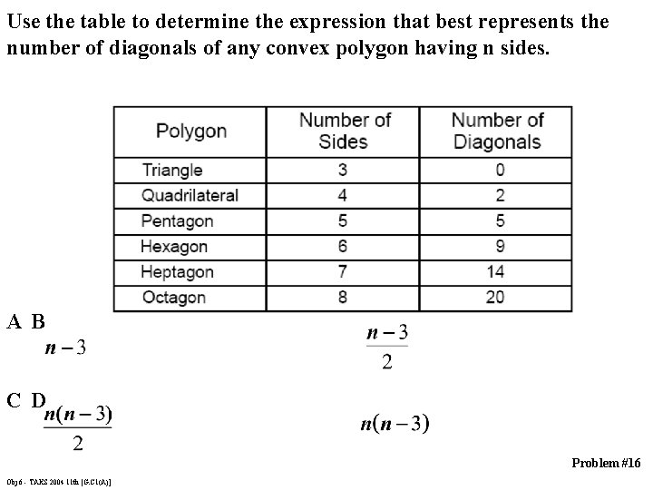 Use the table to determine the expression that best represents the number of diagonals