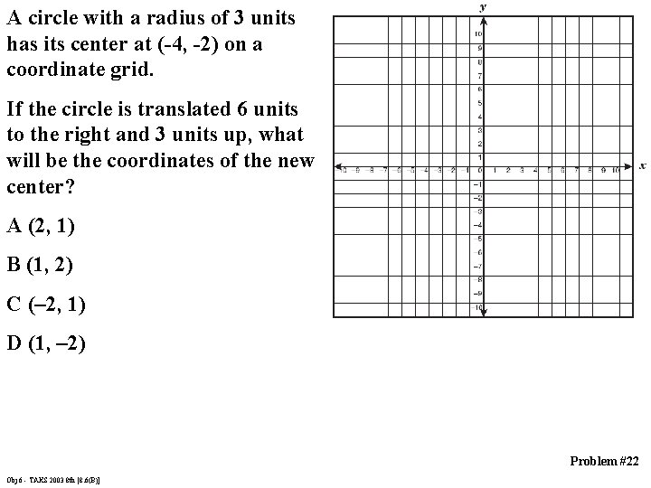 A circle with a radius of 3 units has its center at (-4, -2)