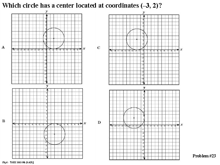 Which circle has a center located at coordinates (– 3, 2)? Problem #23 Obj