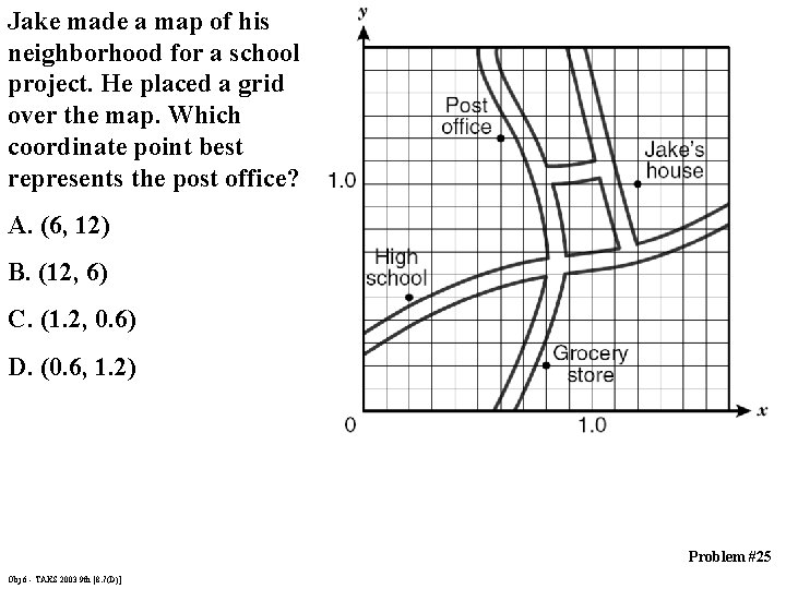 Jake made a map of his neighborhood for a school project. He placed a