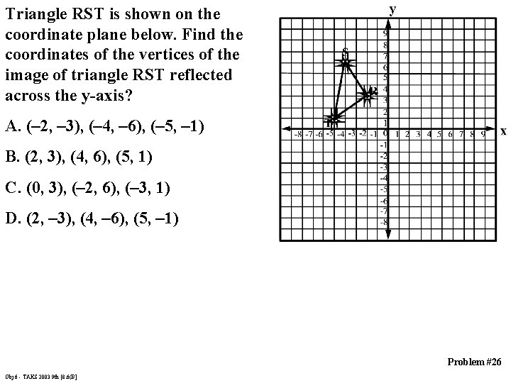 Triangle RST is shown on the coordinate plane below. Find the coordinates of the