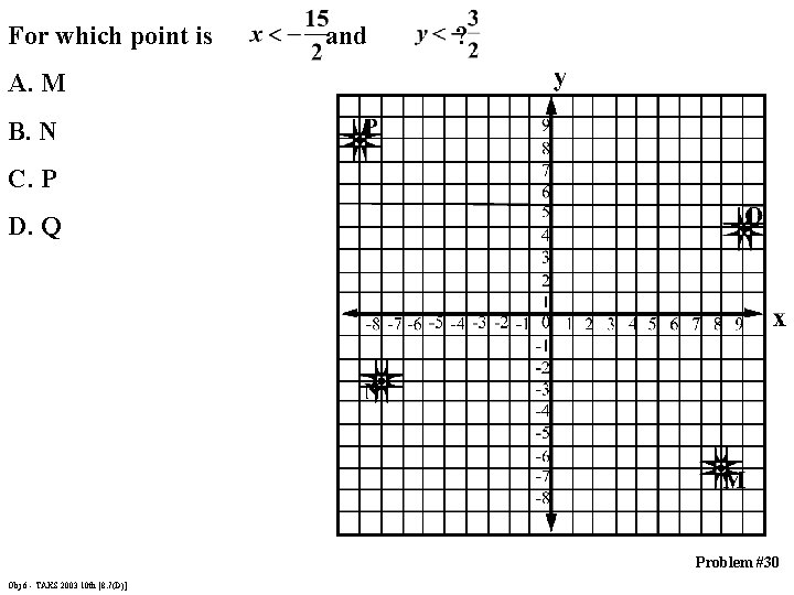 For which point is and ? A. M B. N C. P D. Q