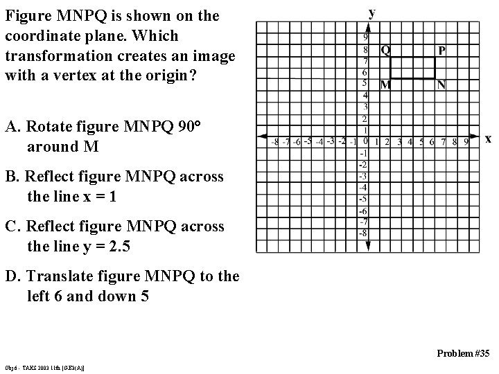 Figure MNPQ is shown on the coordinate plane. Which transformation creates an image with