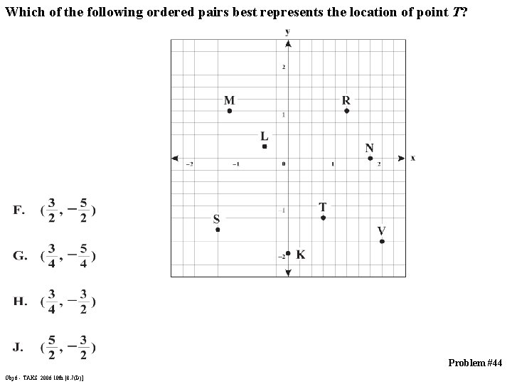 Which of the following ordered pairs best represents the location of point T? Problem