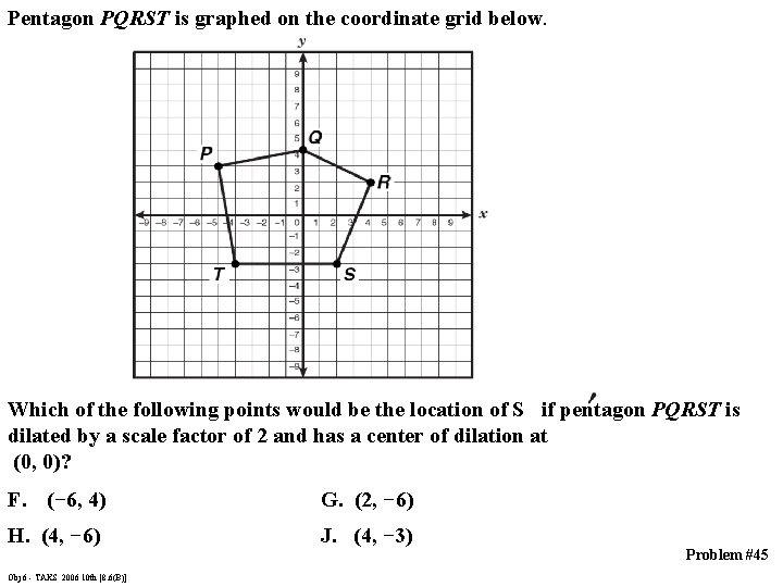 Pentagon PQRST is graphed on the coordinate grid below. Which of the following points