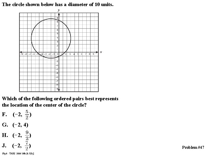 The circle shown below has a diameter of 10 units. Which of the following