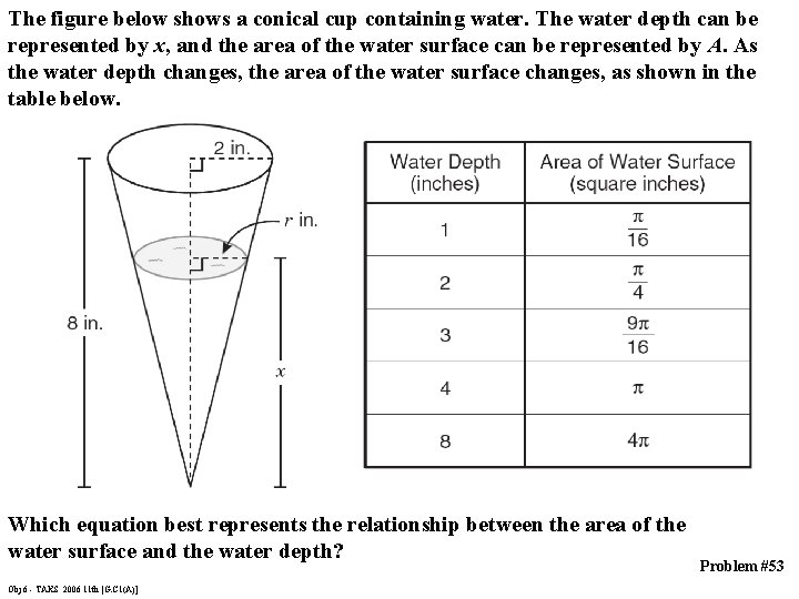 The figure below shows a conical cup containing water. The water depth can be