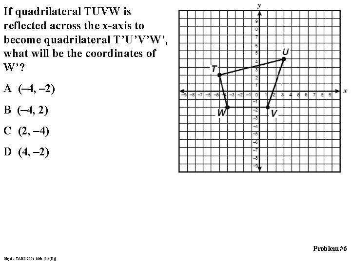 If quadrilateral TUVW is reflected across the x-axis to become quadrilateral T’U’V’W’, what will