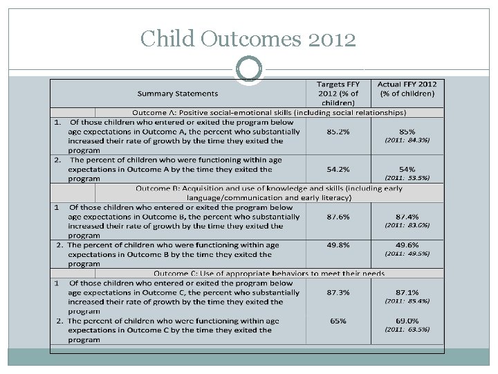 Child Outcomes 2012 