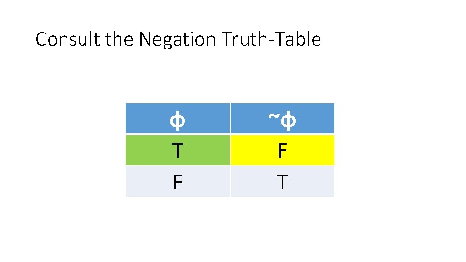 Consult the Negation Truth-Table φ T F ~φ F T 