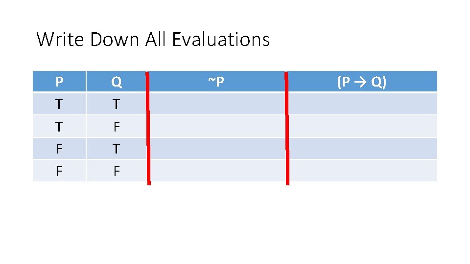 Write Down All Evaluations P T T F F Q T F ~P (P