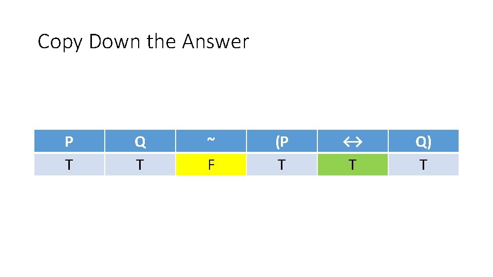 Copy Down the Answer P T Q T ~ F (P T ↔ T