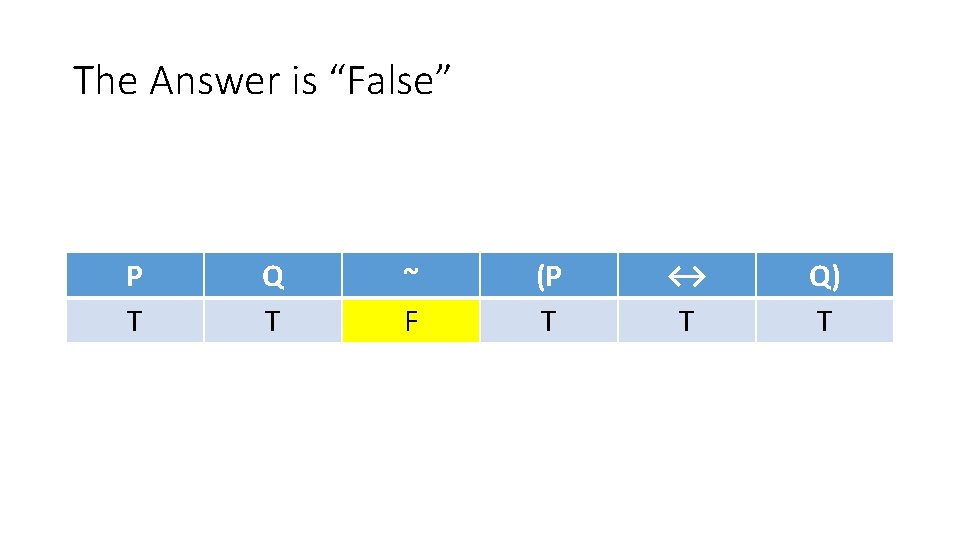 The Answer is “False” P T Q T ~ F (P T ↔ T