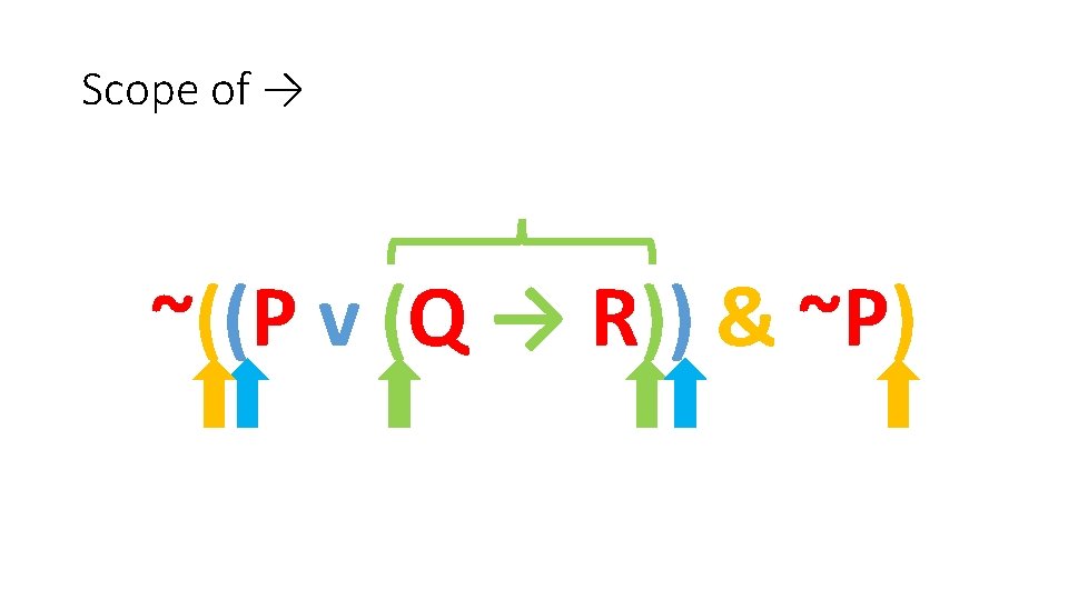 Scope of → ~((P v (Q → R)) & ~P) 