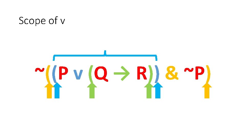 Scope of v ~((P v (Q → R)) & ~P) 