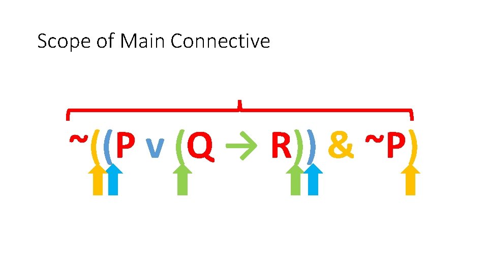 Scope of Main Connective ~((P v (Q → R)) & ~P) 