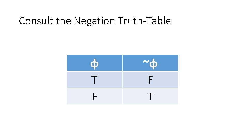 Consult the Negation Truth-Table φ T F ~φ F T 