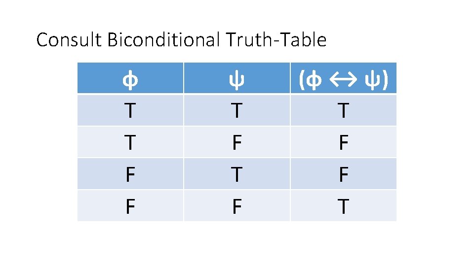 Consult Biconditional Truth-Table φ T T F F ψ T F (φ ↔ ψ)