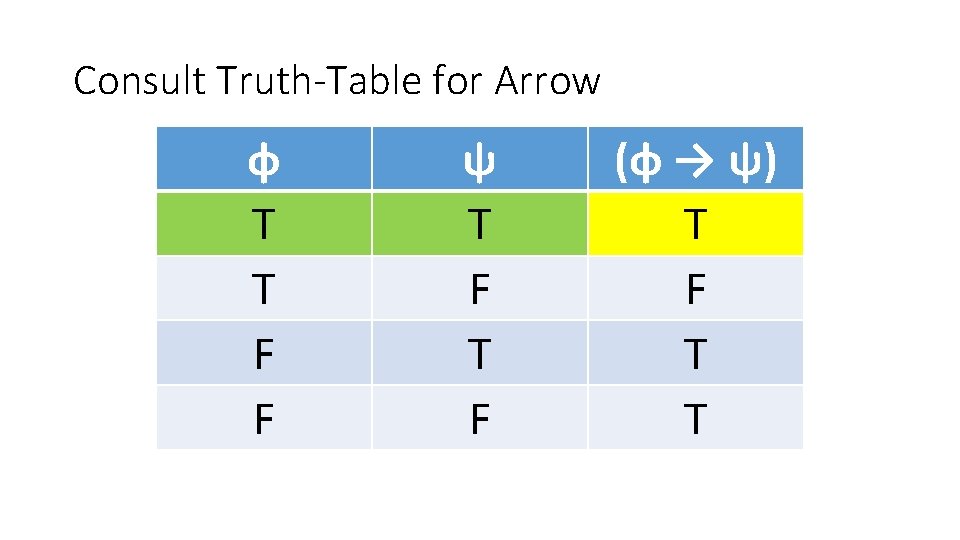 Consult Truth-Table for Arrow φ T T F F ψ T F (φ →
