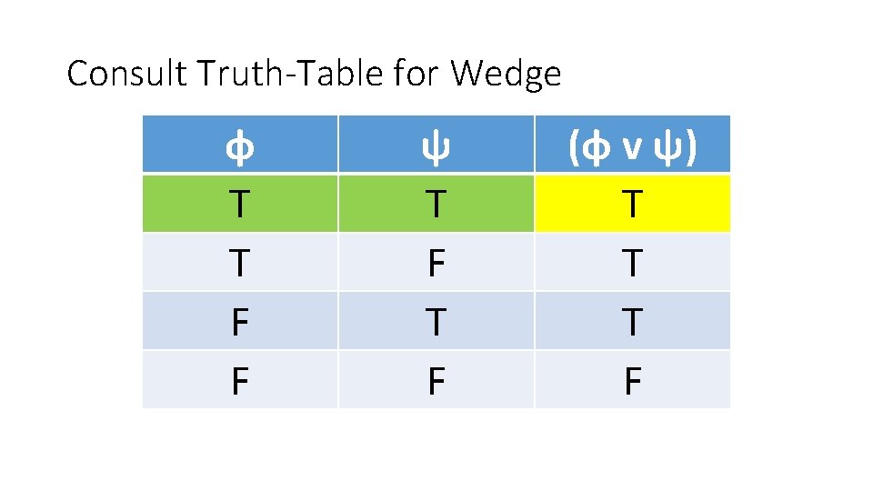 Consult Truth-Table for Wedge φ T T F F ψ T F (φ v