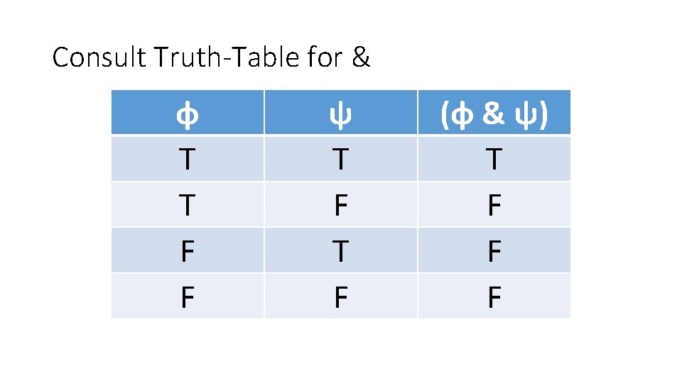 Consult Truth-Table for & φ T T F F ψ T F (φ &