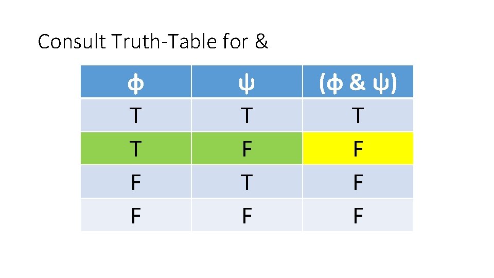 Consult Truth-Table for & φ T T F F ψ T F (φ &