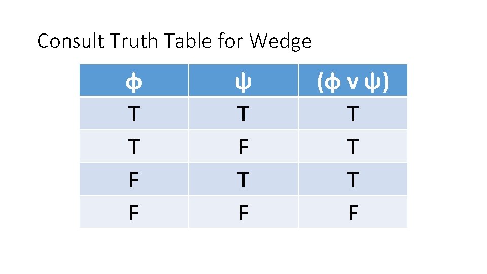 Consult Truth Table for Wedge φ T T F F ψ T F (φ