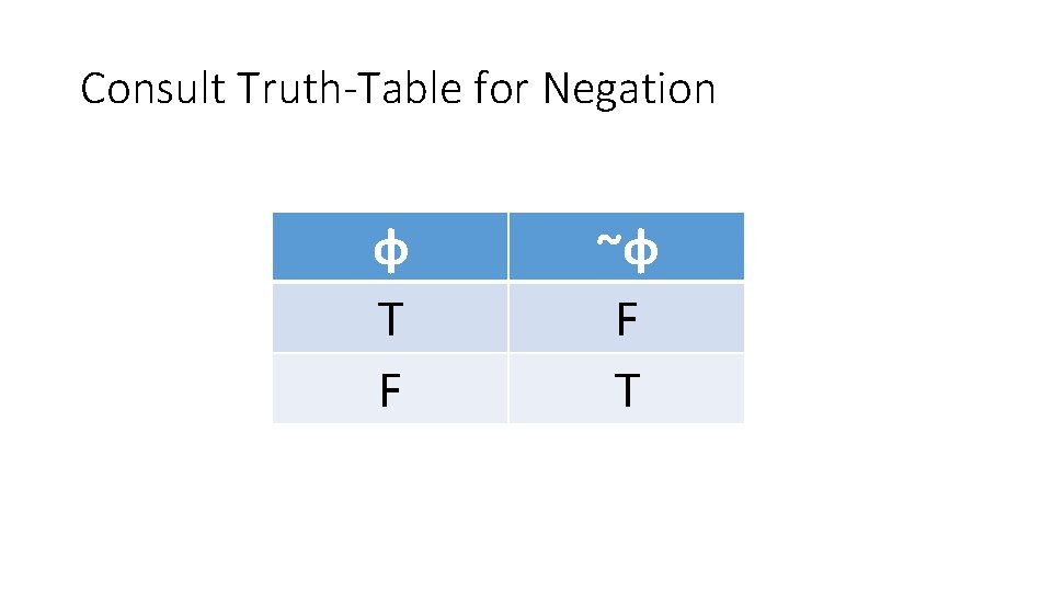 Consult Truth-Table for Negation φ T F ~φ F T 