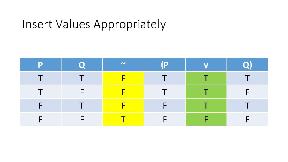 Insert Values Appropriately P T T F F Q T F ~ F F