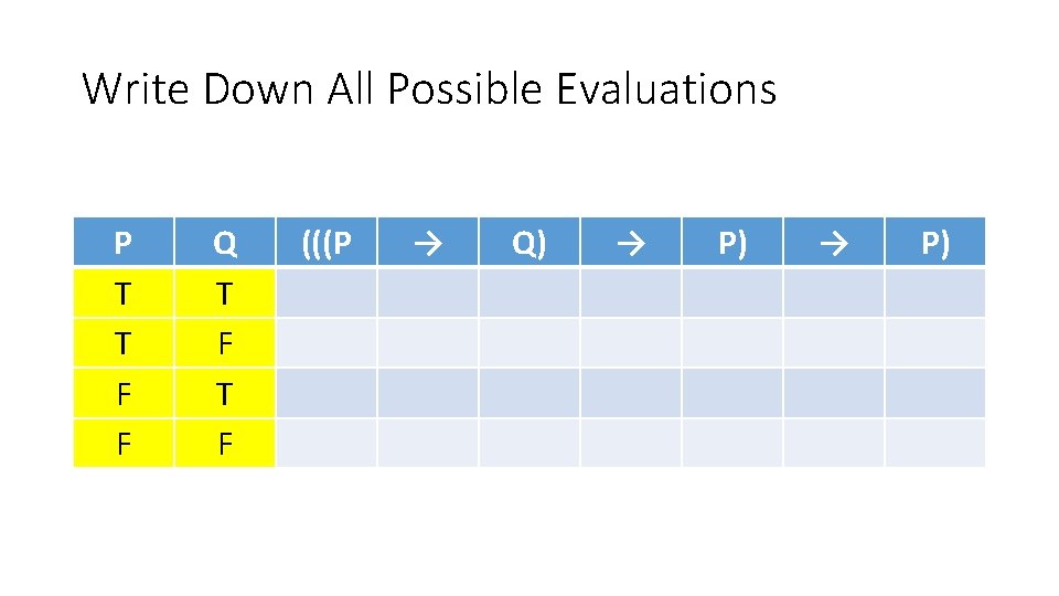 Write Down All Possible Evaluations P T T F F Q T F (((P