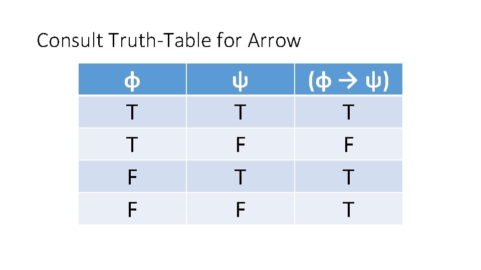 Consult Truth-Table for Arrow φ T T F F ψ T F (φ →