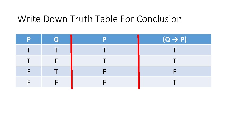 Write Down Truth Table For Conclusion P T T F F Q T F