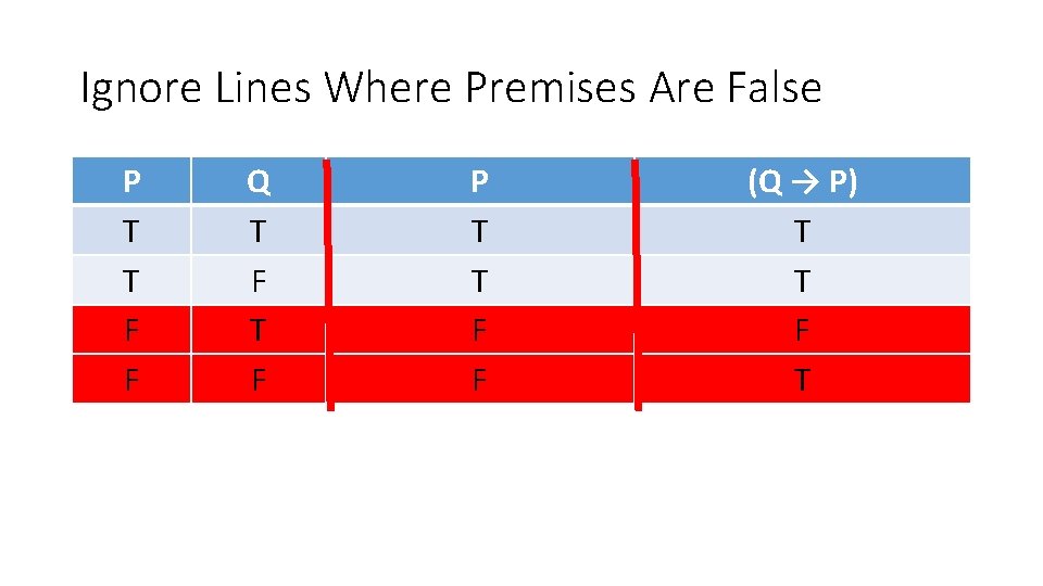 Ignore Lines Where Premises Are False P T T F F Q T F